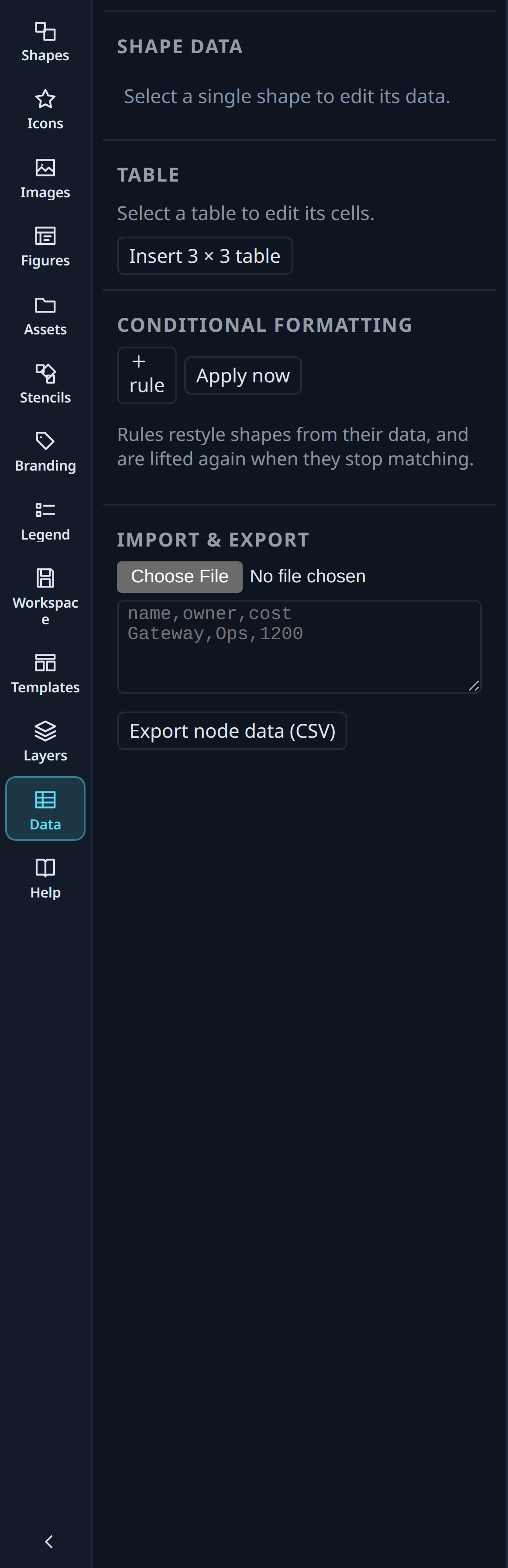 The data panel